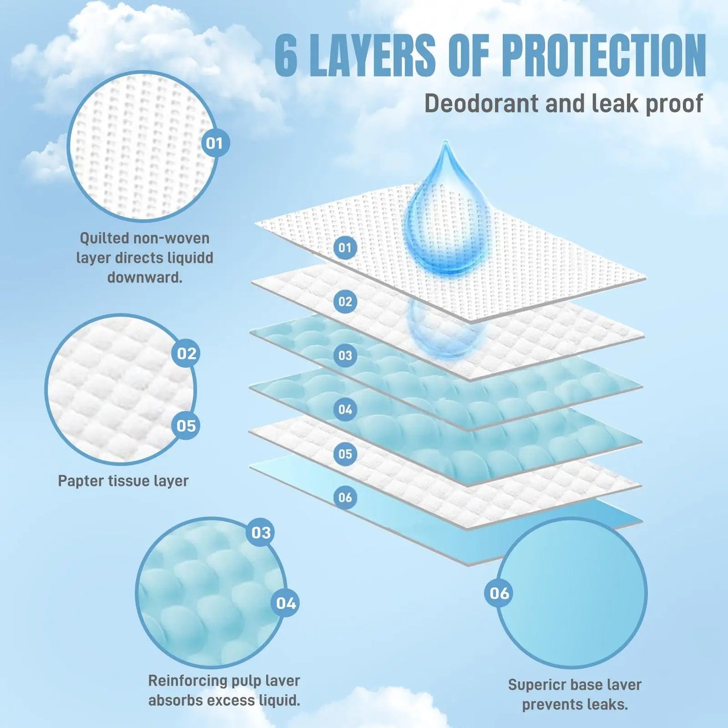 Super Absorbent Dog Pee Pads Disposable Puppy Training Pads Multi Size Leak-Proof Pet Potty Mat Quick-Dry Cat Dog Diaper Indoor Pet Urine Mat Toilet Supplies